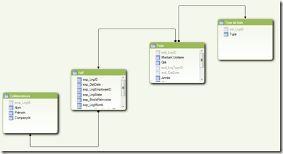 PowerPivot 2 - vue diagramme