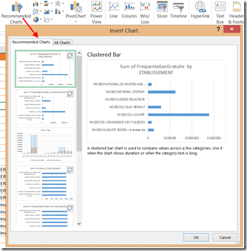 Graphes recommandés