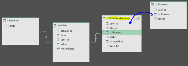 utilisateurs-abonnes
